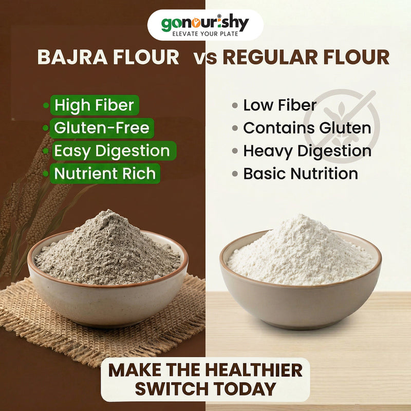 100% Bajra (Pearl Millet) Flour – 1 Kg (Gluten Free) - Flour - gonourishy estore