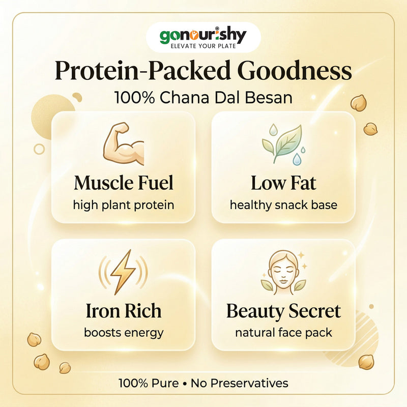 100% Besan (Gram) Flour – 1 Kg (Gluten Free) - Flour - gonourishy estore