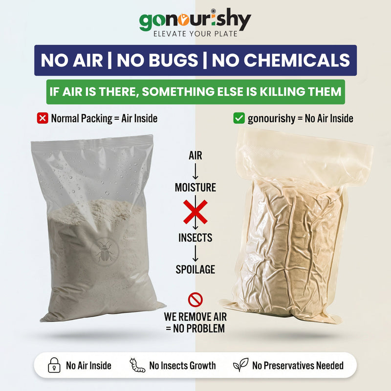 100% Jowar Flour – 1 Kg (Gluten Free) - Flour - gonourishy estore