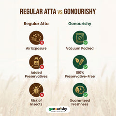 100% Jowar Flour – 1 Kg (Gluten Free) - Flour - gonourishy estore