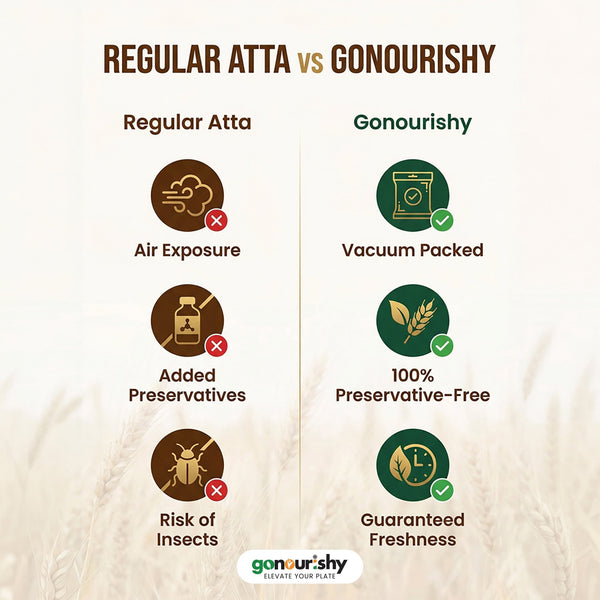 100% Jowar Flour – 1 Kg (Gluten Free) - Flour - gonourishy estore