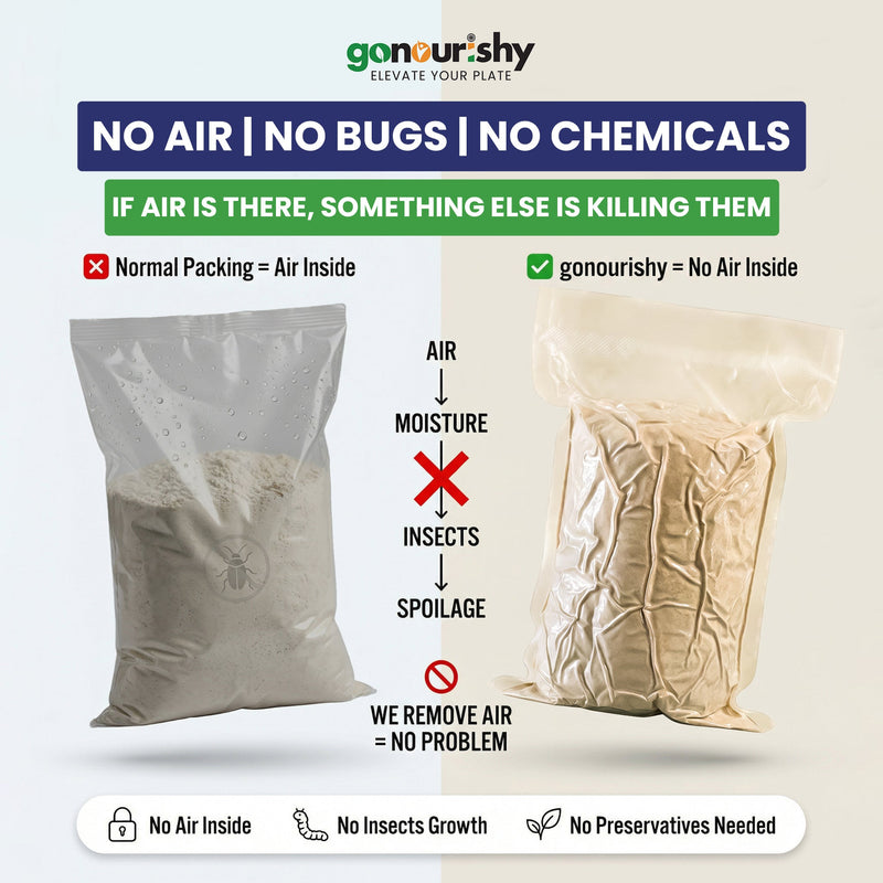 100% Khapli (Emmer) Wheat Flour – 1 Kg - Flour - gonourishy estore