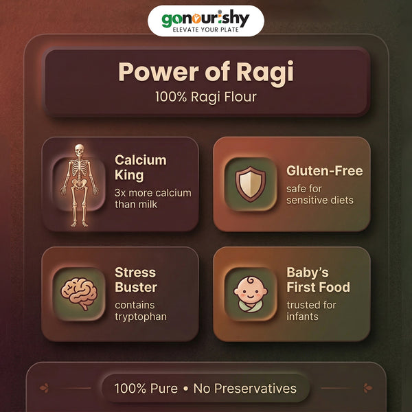 100% Pure Ragi Flour – 1 Kg (Gluten Free) - Flour - gonourishy estore