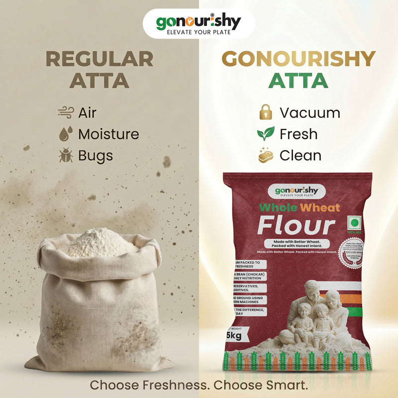100% Whole Wheat Flour – 5 Kg - Flour - gonourishy estore
