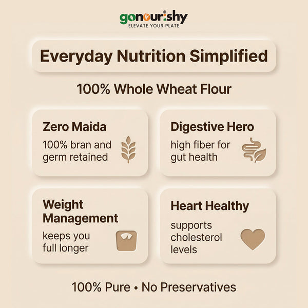 100% Whole Wheat Flour – 5 Kg - Flour - gonourishy estore
