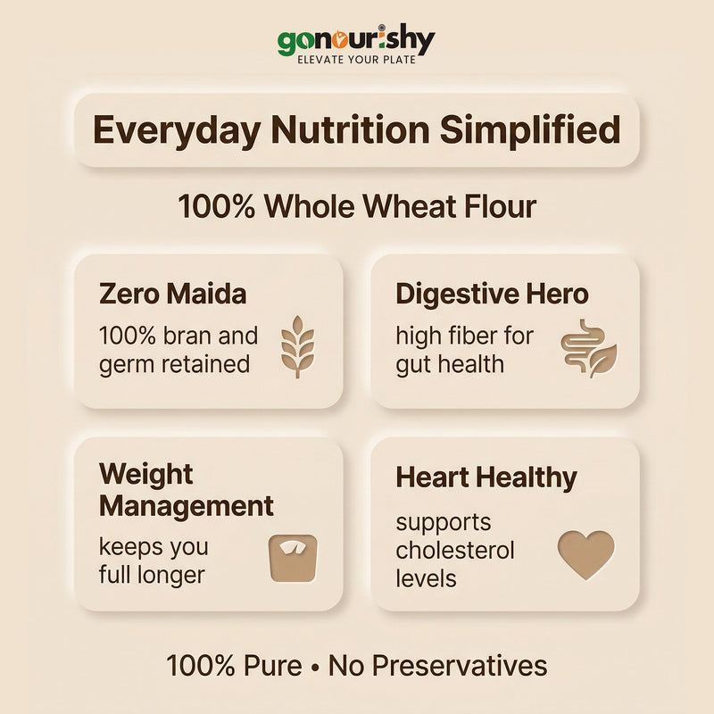 100% Whole Wheat Flour – 5 Kg - Flour - gonourishy estore