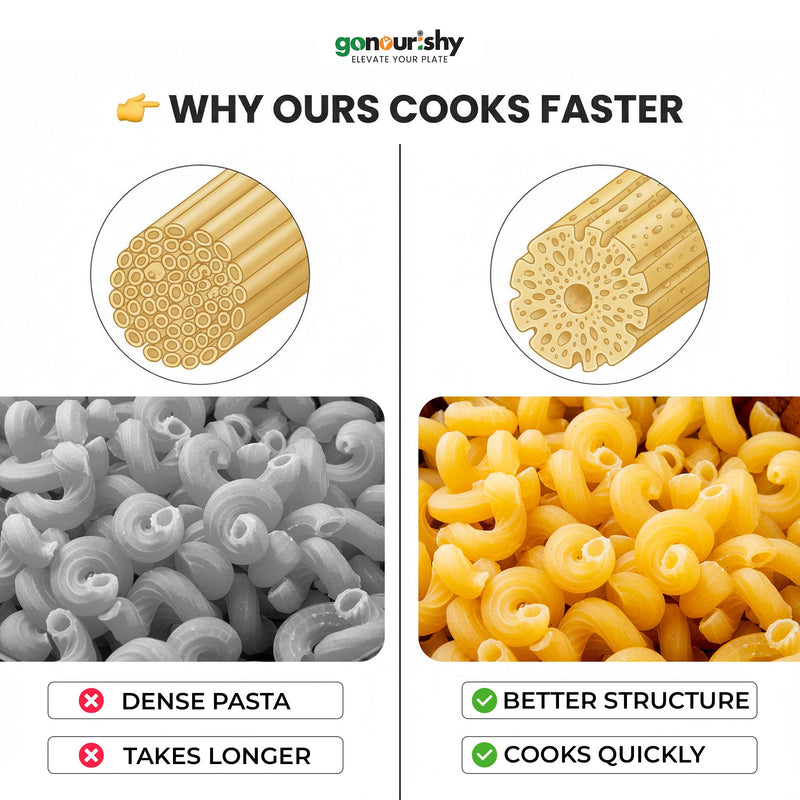 Millet Powered Macaroni Pasta – 500 gm - Millet Powered - gonourishy estore