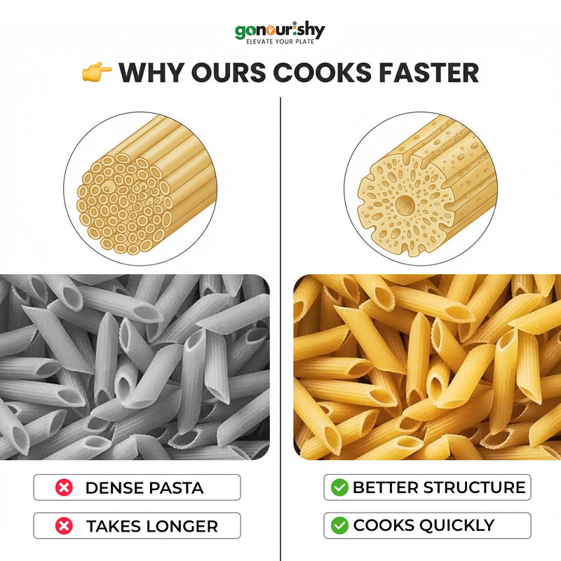 Millet Powered Penne Pasta – 400 gm - Millet Powered - gonourishy estore